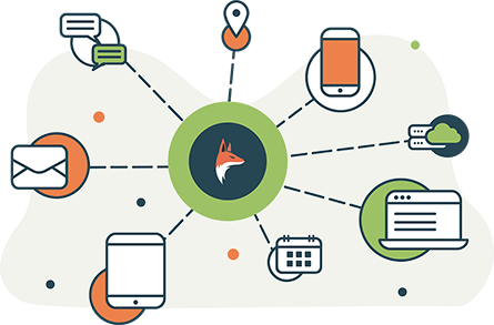 FoxMetrics Business Intelligence Multi-Channel