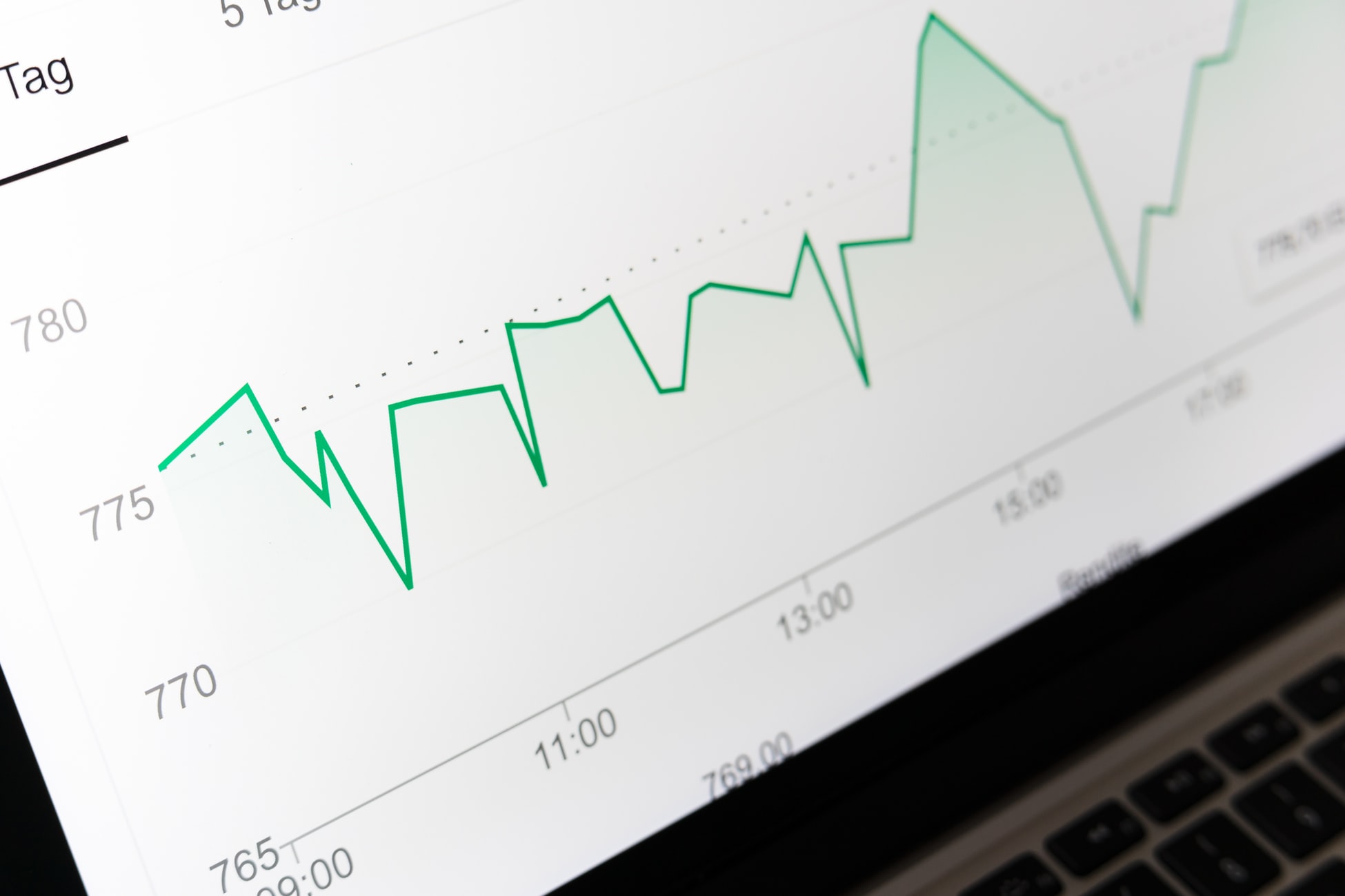 rate of returning visitors