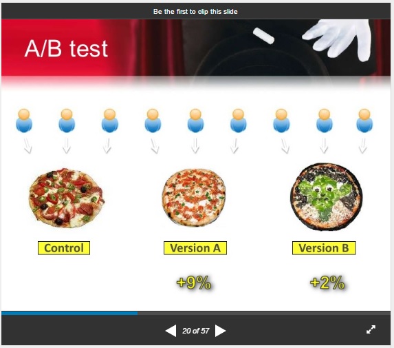 a/b testing