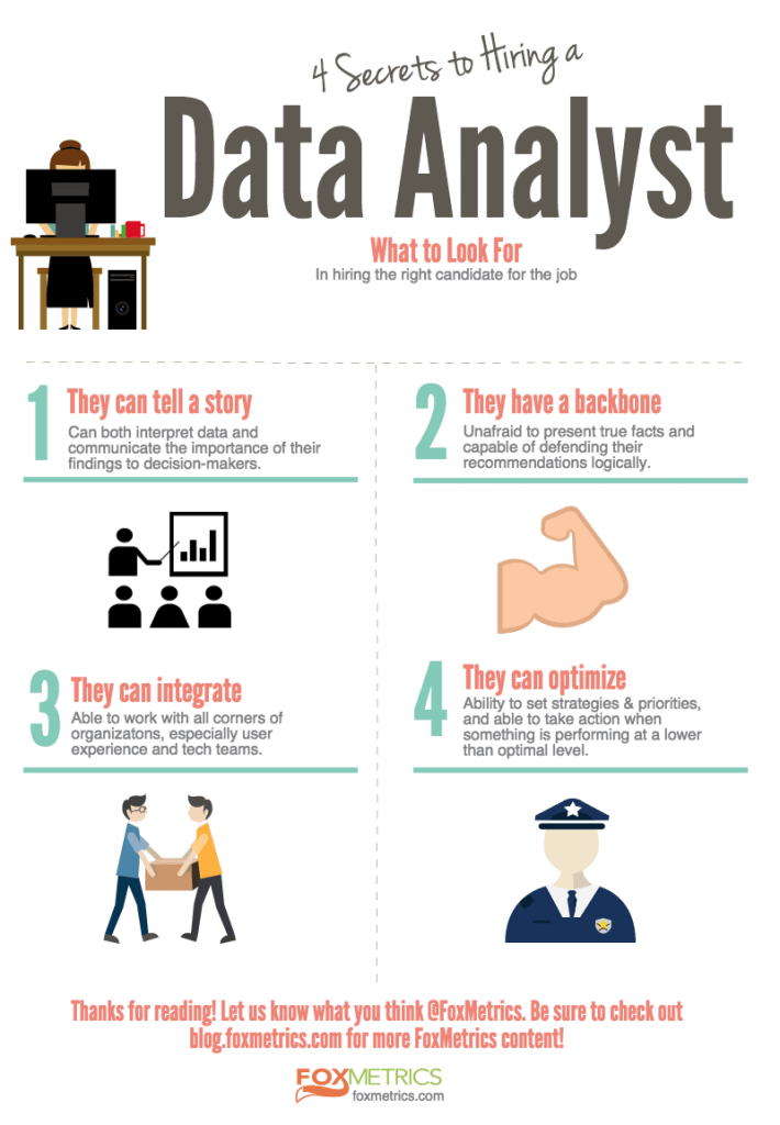 4 Secrets To Hiring A Data Analyst | FoxMetrics