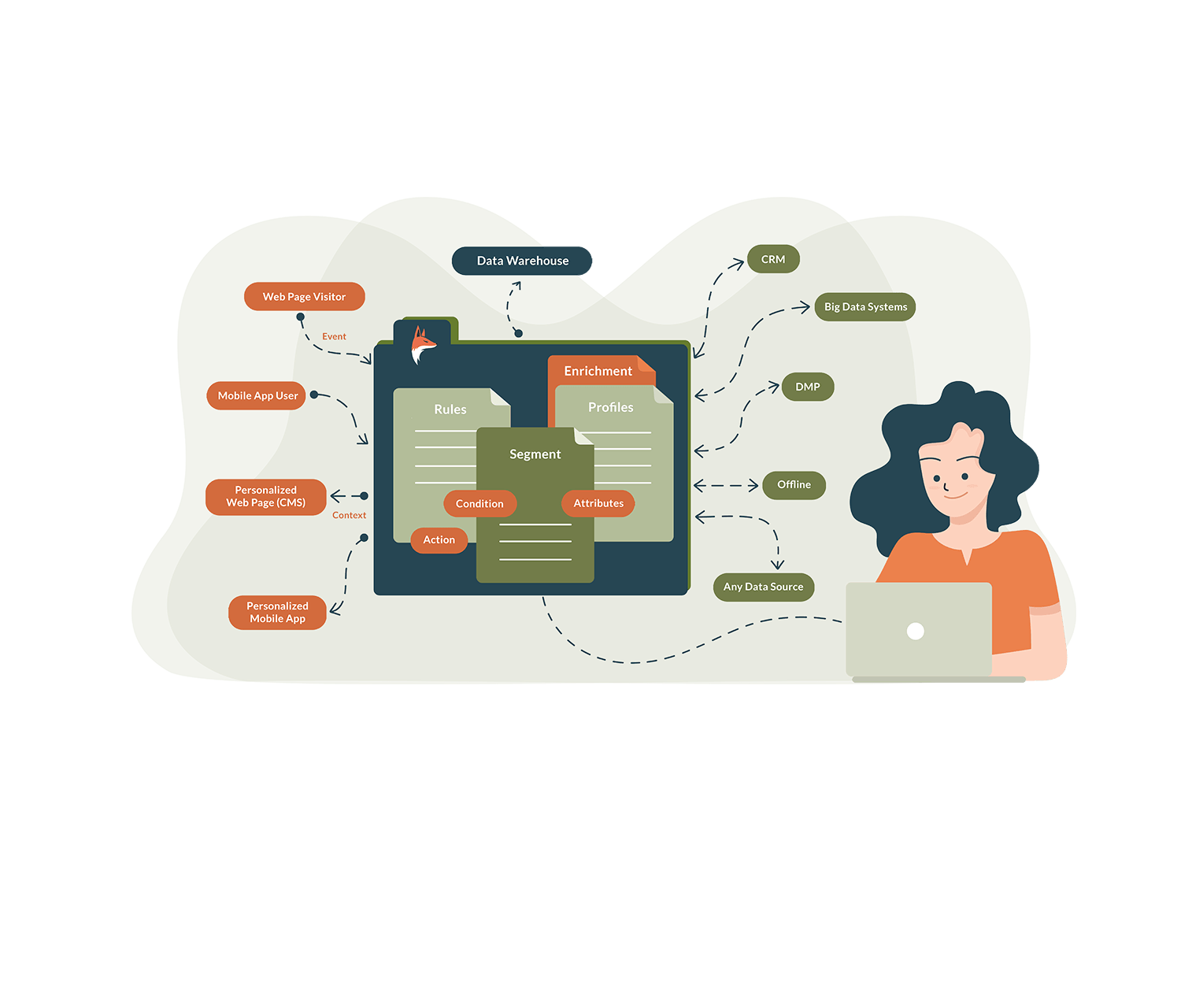 Offline data. Big data Warehouse icon.