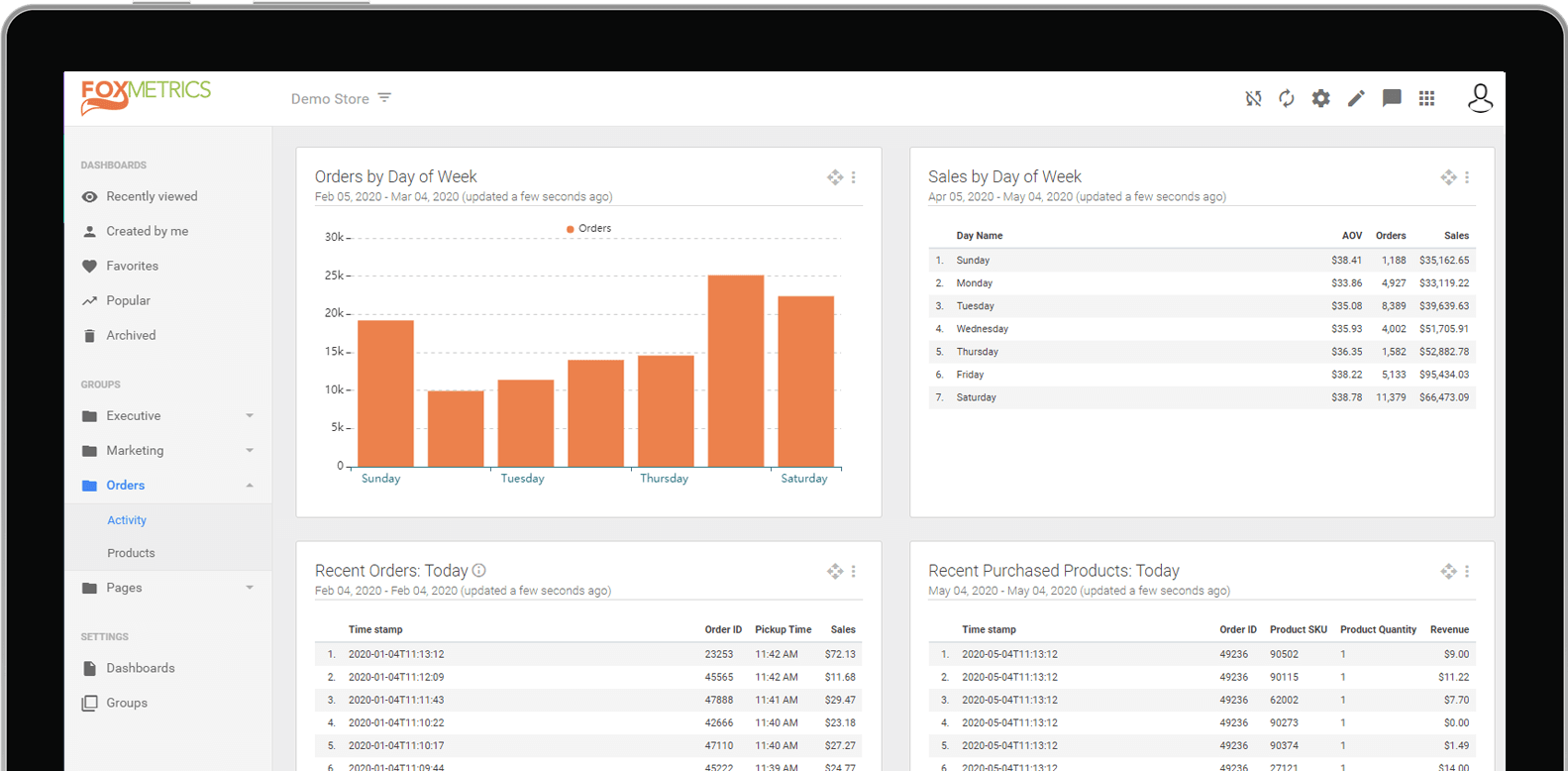 FoxMetrics