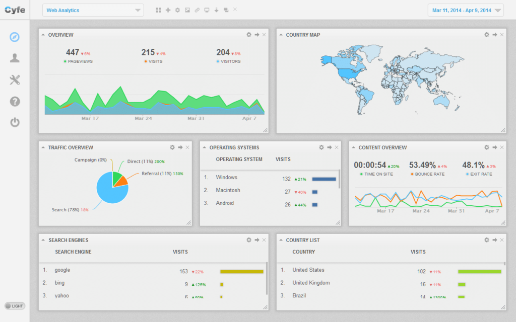 Cyfe-Dashboard tool