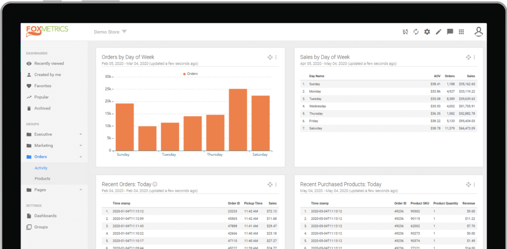 FoxMetric analytic tool