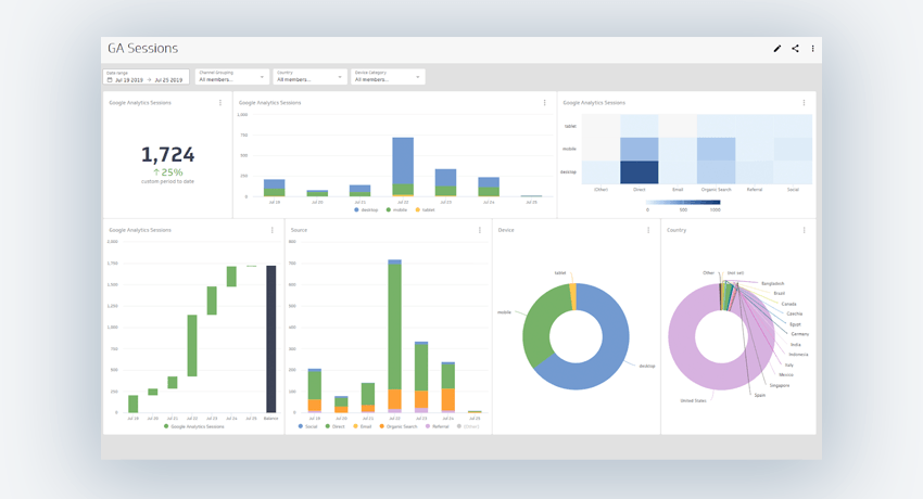 Klipfolio dashboard tool