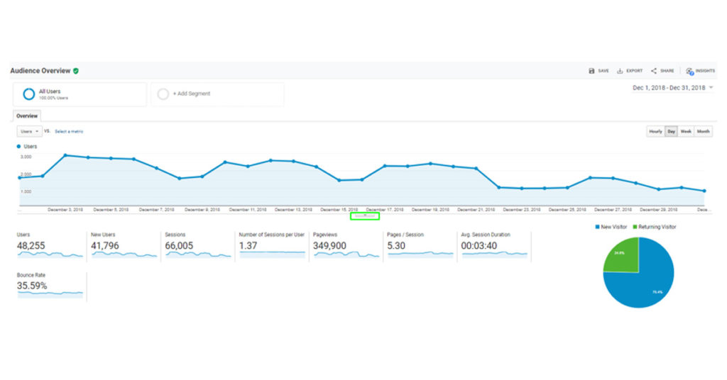 altitude marketing tool