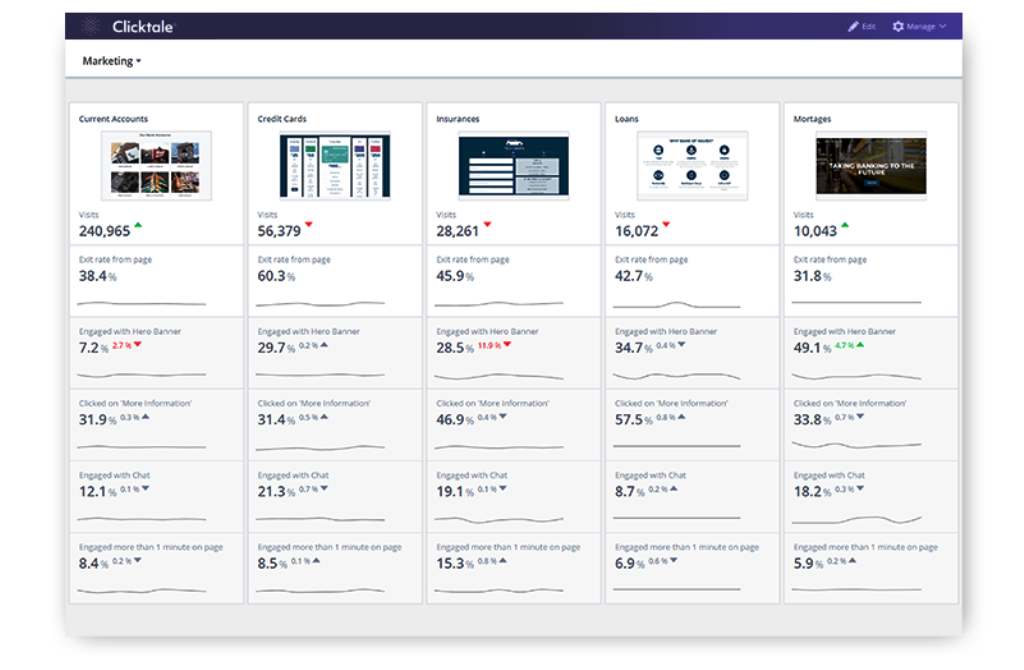 Clicktale analytics