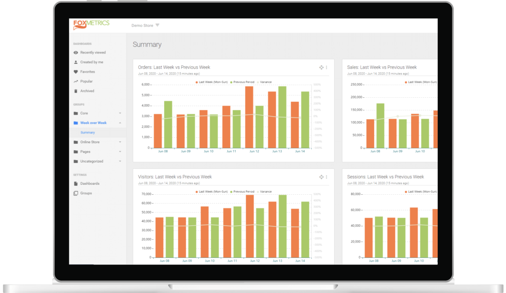 FoxMetrics Dashboard Tool