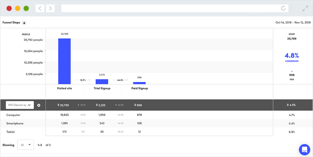 KissMetric analytic tool