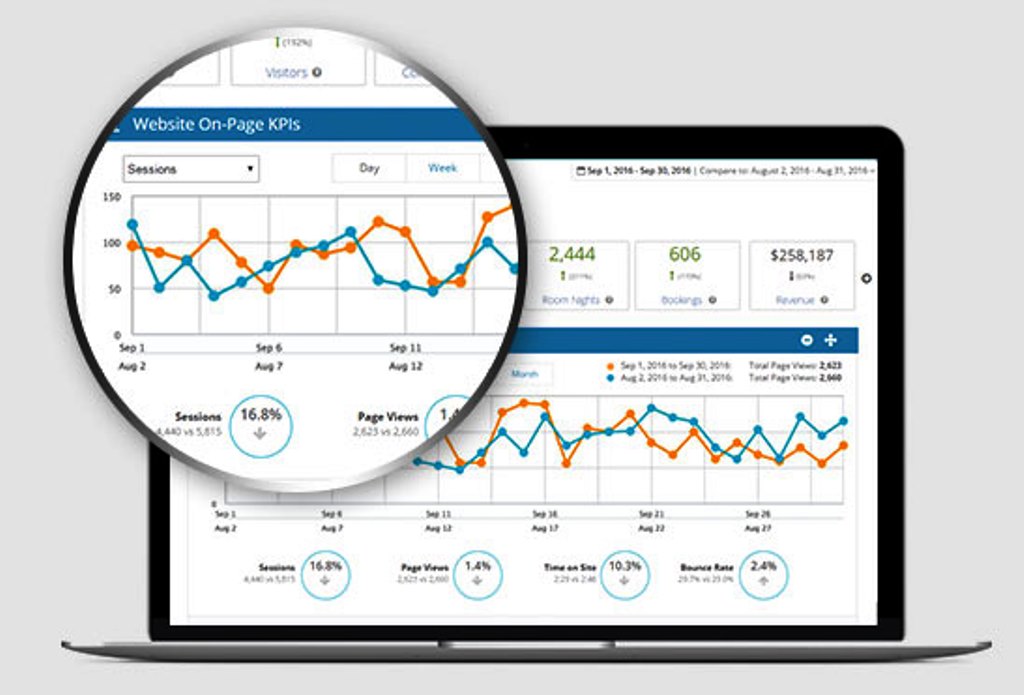 Milestone Analytics