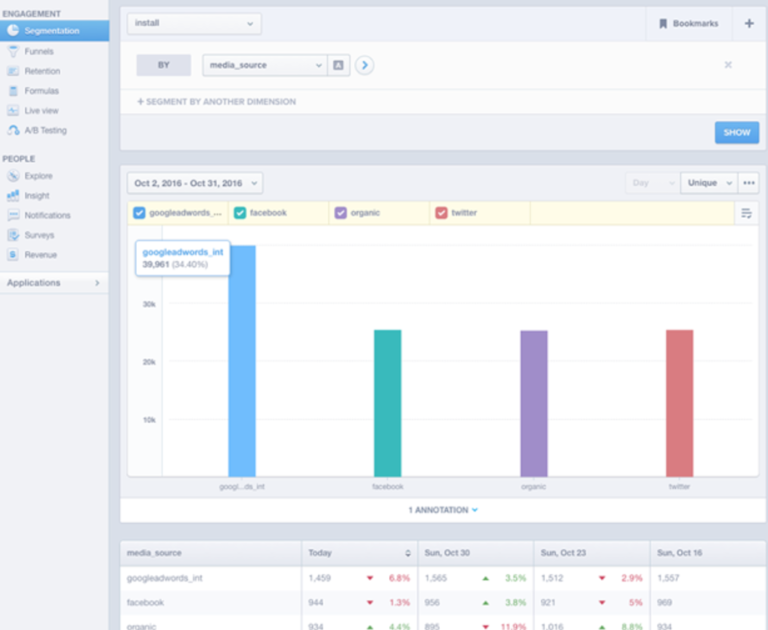 MixPanel Analytic tool