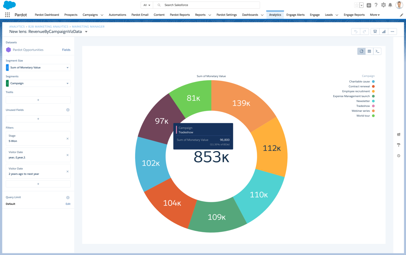 20 Marketing Analytics Tools You Have To Know About
