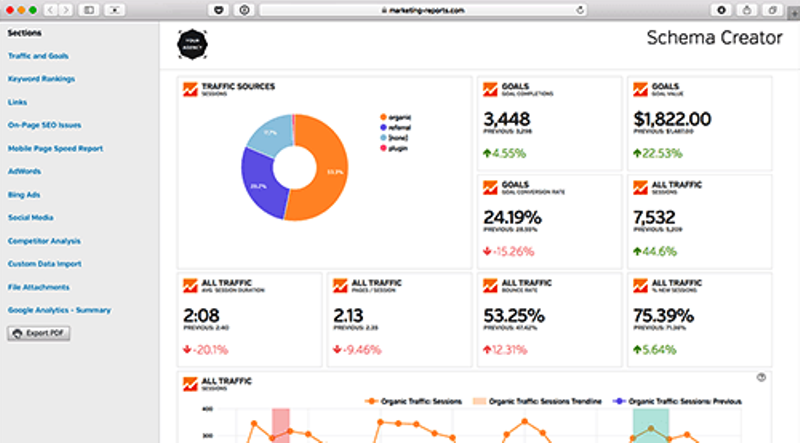 Raven tools analytics