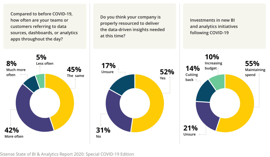 data analytics