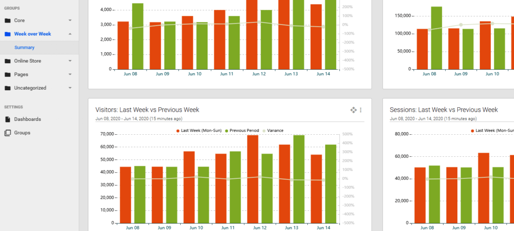 FoxMetrics Analytics