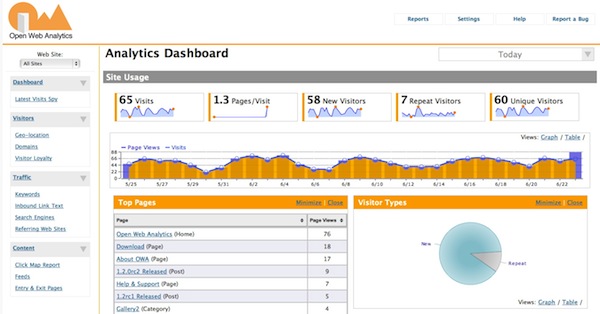 open web analytics