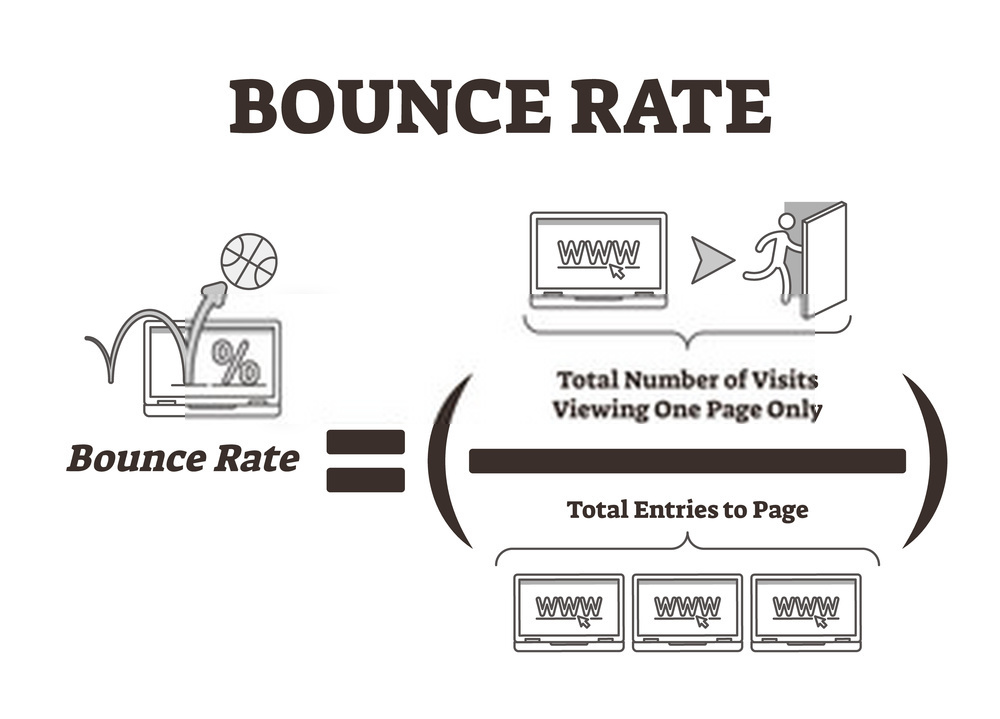 bounce rate