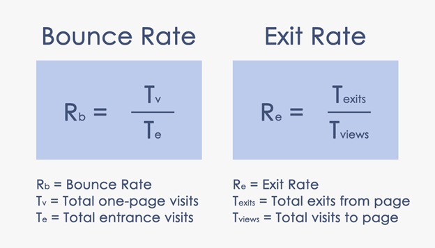 bounce-rate-vs-exit-rate