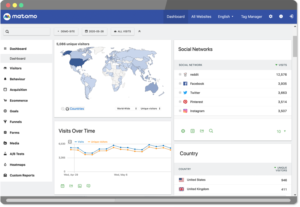 Matomo web analytics