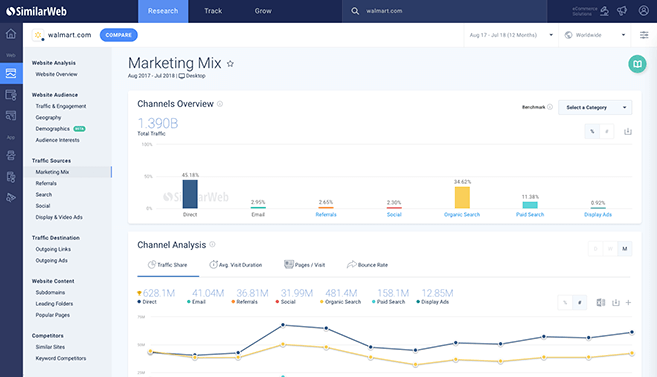 Similar web analytics