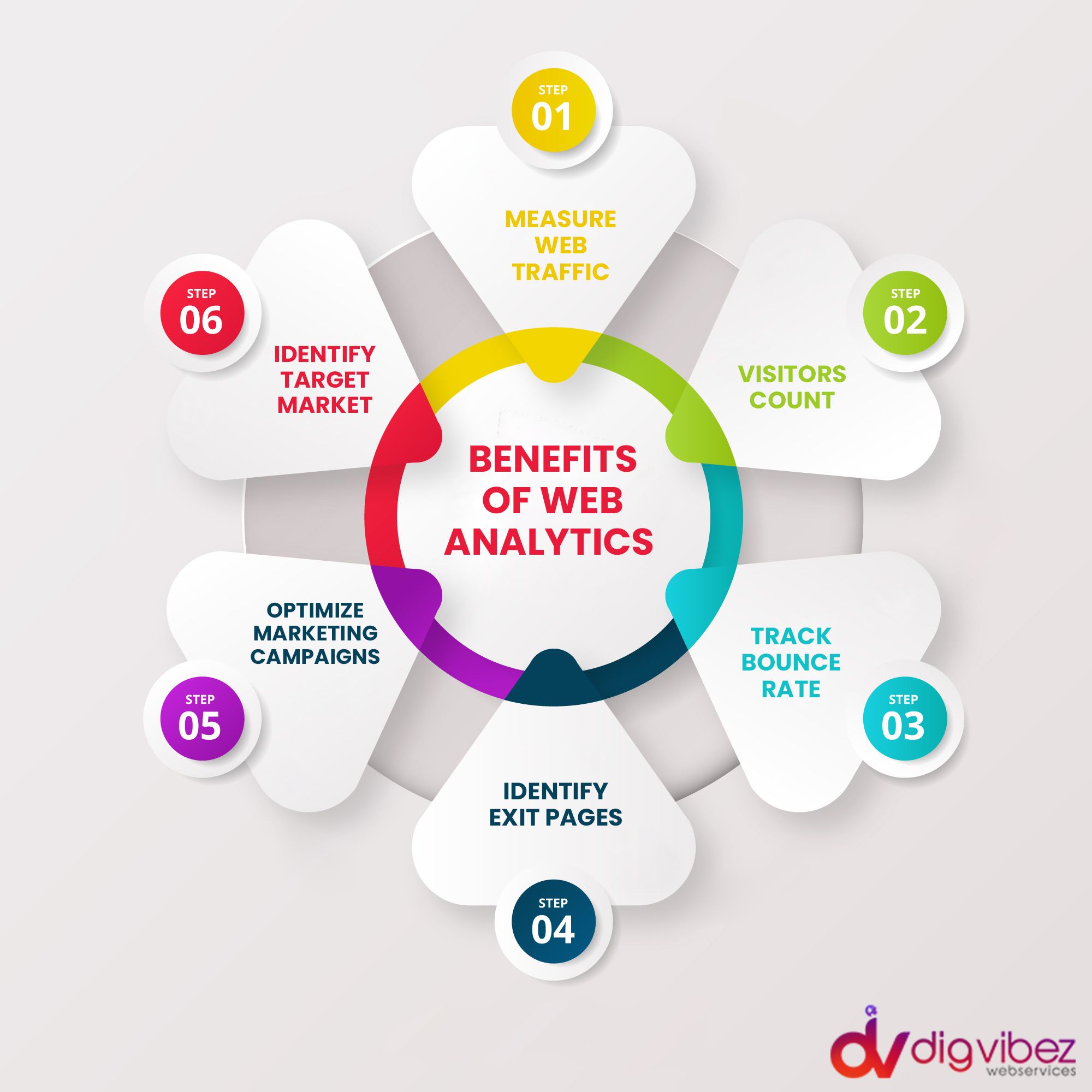 case study web analytics