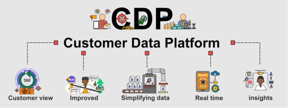 Customer Data Platform