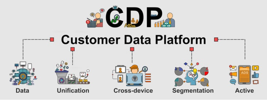 customer data platform