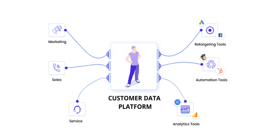 Customer Data Platform- Hype Vs. Honesty