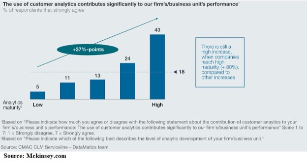 customer analytics