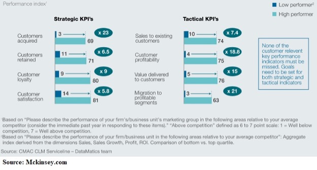 customer analytics