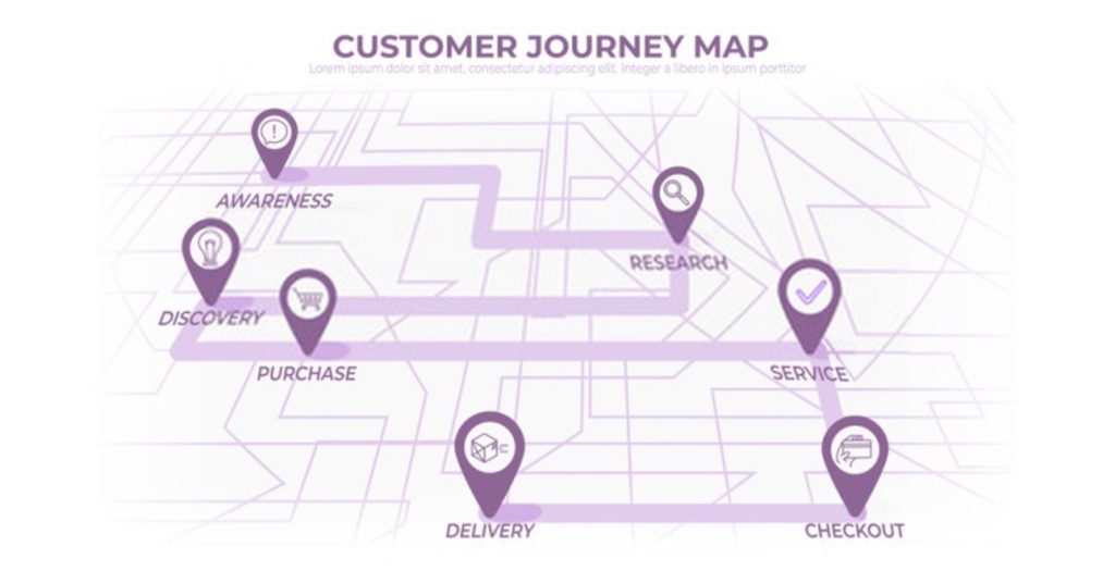 customer journey map