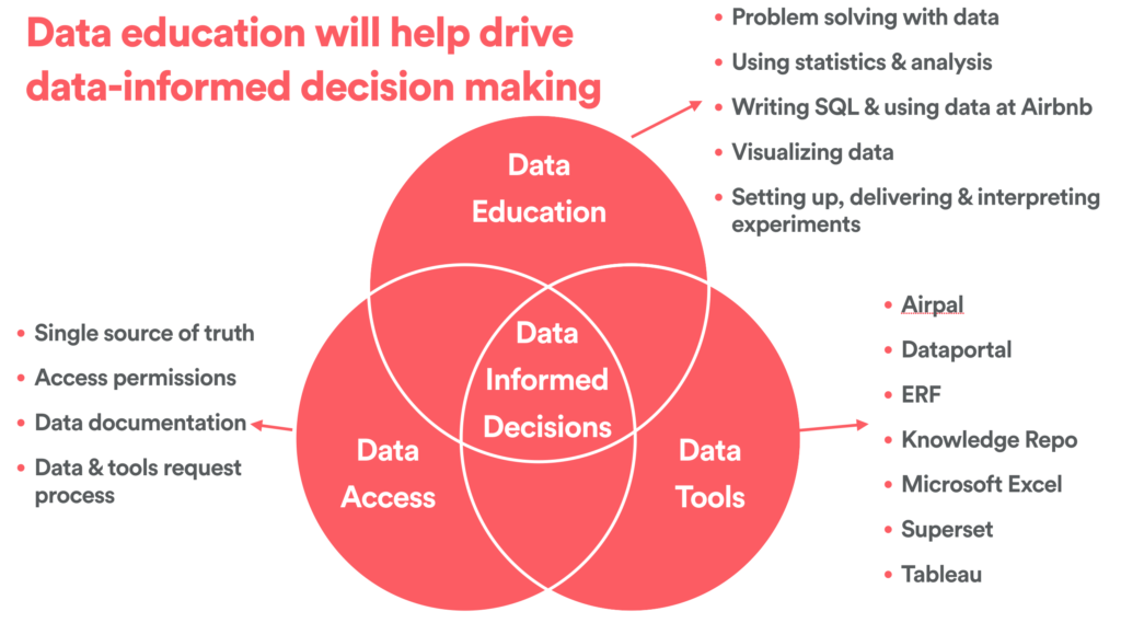 customer analytics tools