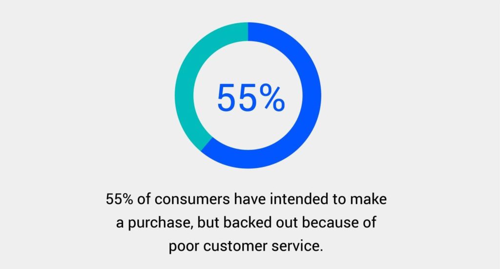 5 Ways Web Analytics Data Drive Online Buying Decisions | FoxMetrics