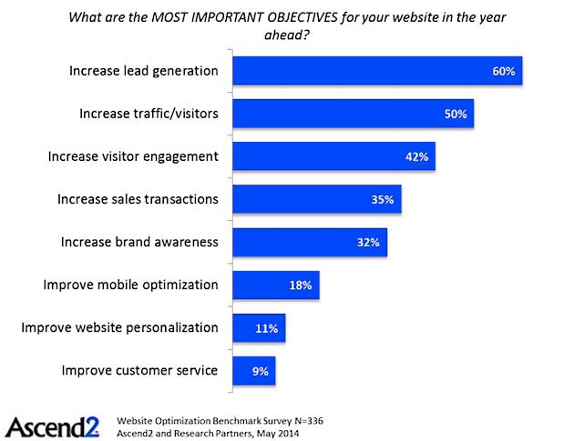 web analytics