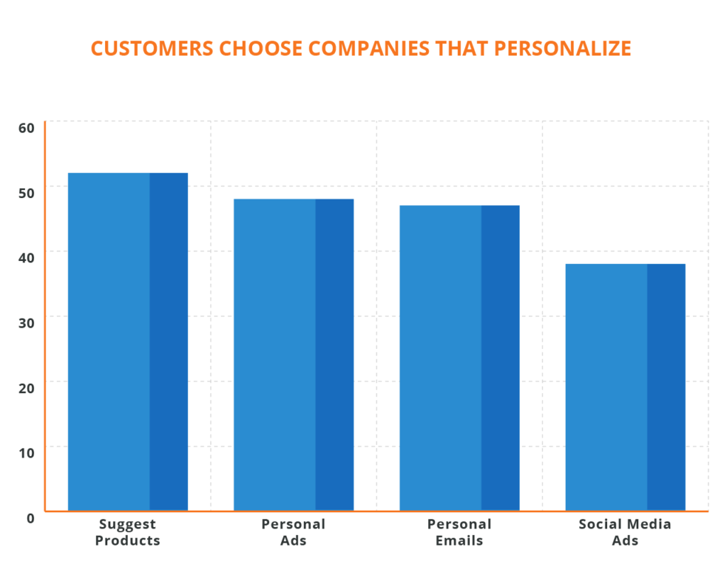 web analytics