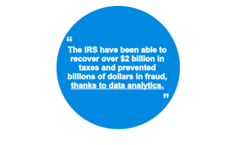 IRS fraud