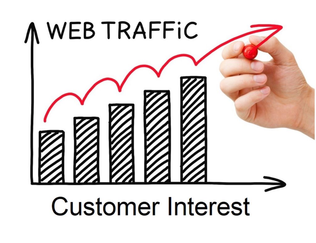 customer interest