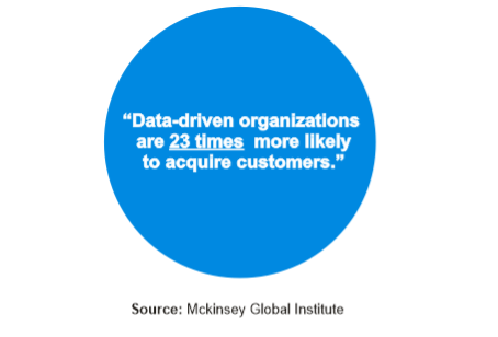 data driven organizations