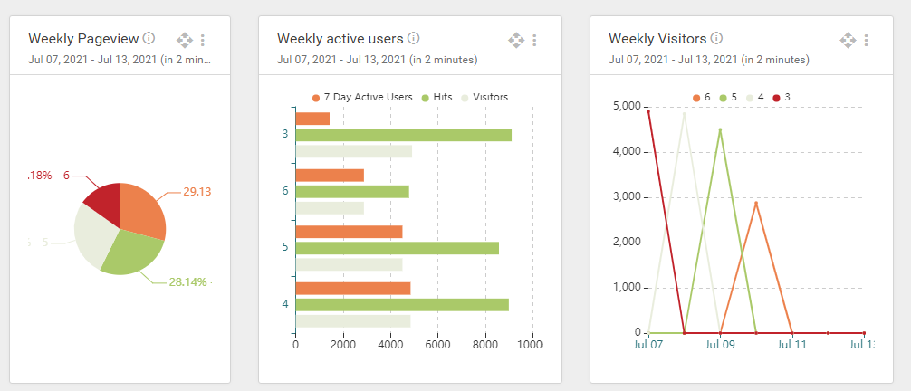 FoxMetrics tool