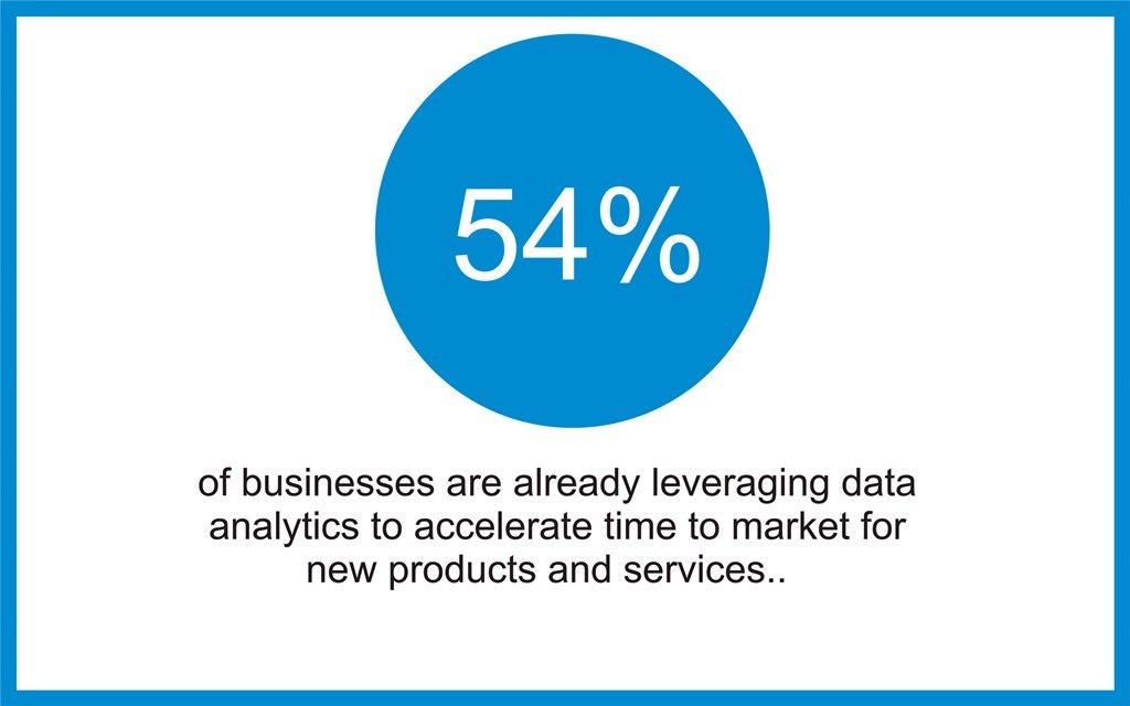 leveraging data analytics