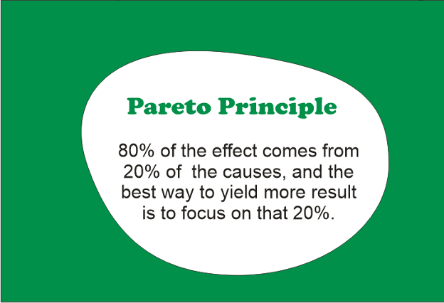 pareto principle