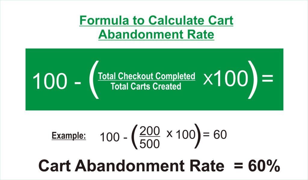 cart abandonment scaled