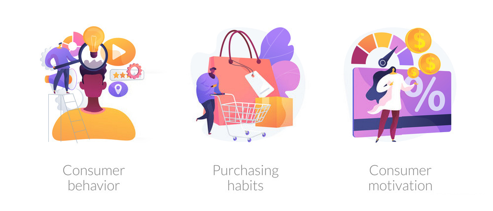 customer purchasing habits