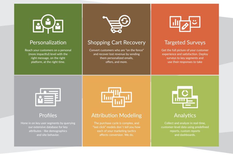 customer segmentation strategies