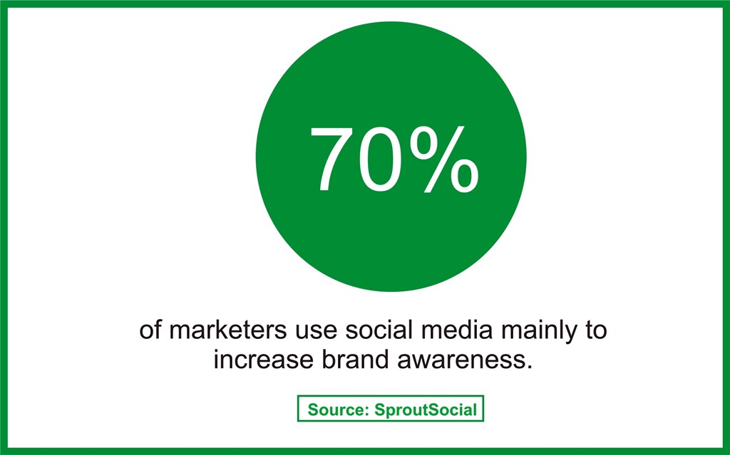 increase brand awareness